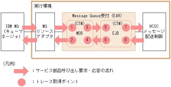 [図データ]