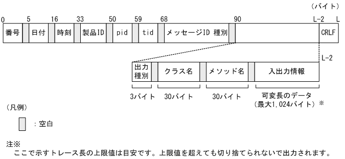 [図データ]