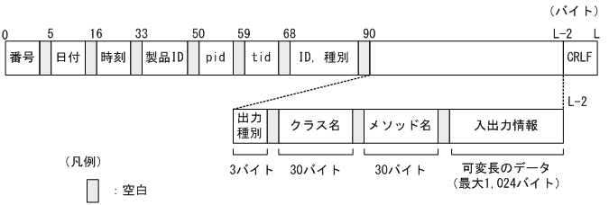 [図データ]