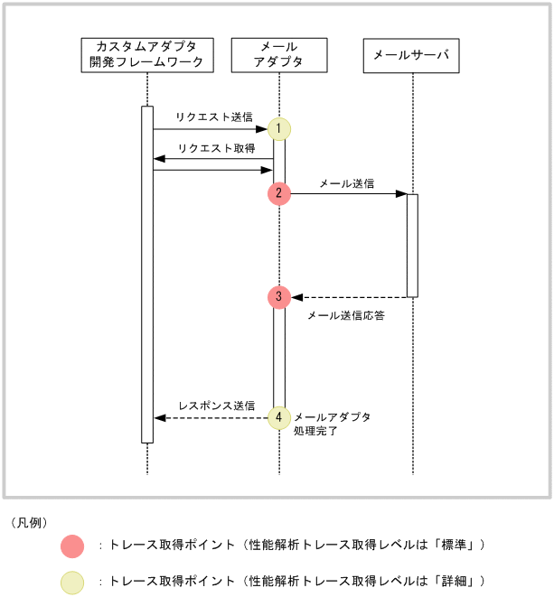 [図データ]