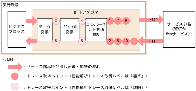 [図データ]