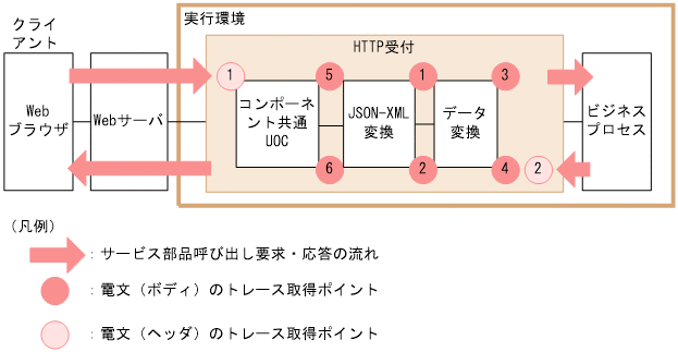 [図データ]