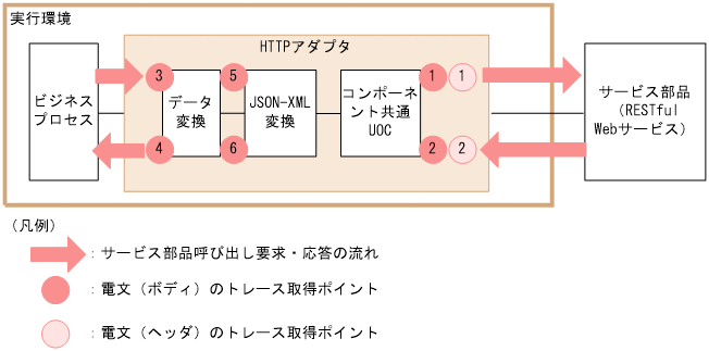 [図データ]