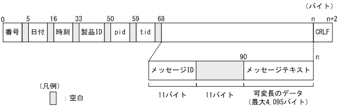 [図データ]