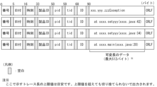 [図データ]