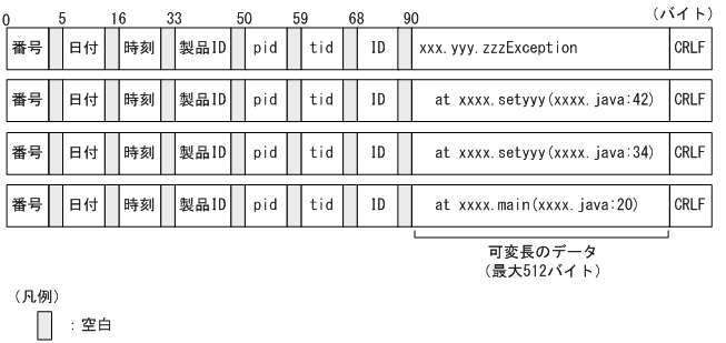 [図データ]