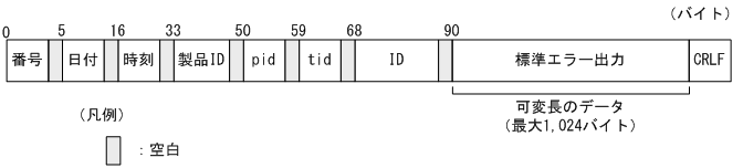 [図データ]