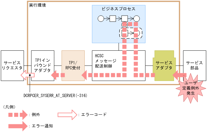 [図データ]