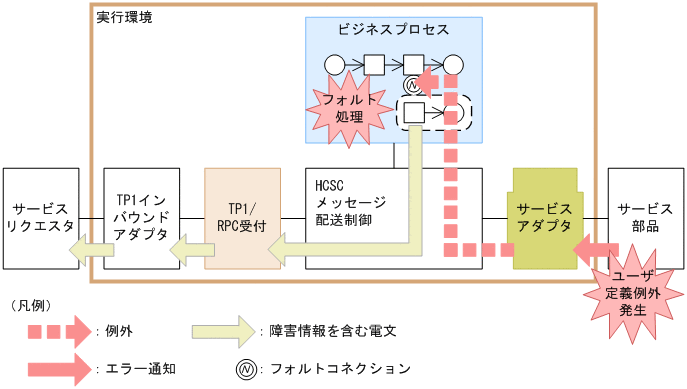 [図データ]