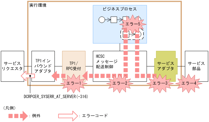 [図データ]