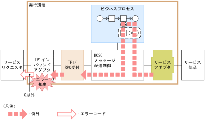 [図データ]