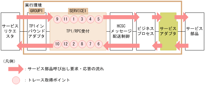 [図データ]