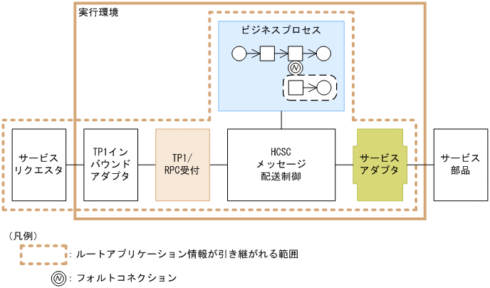 [図データ]