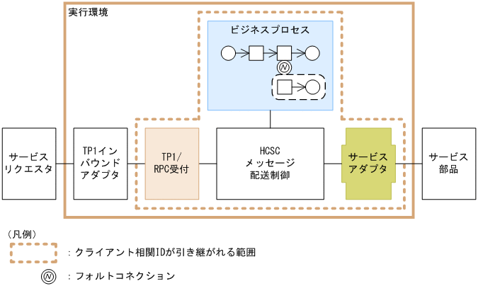 [図データ]