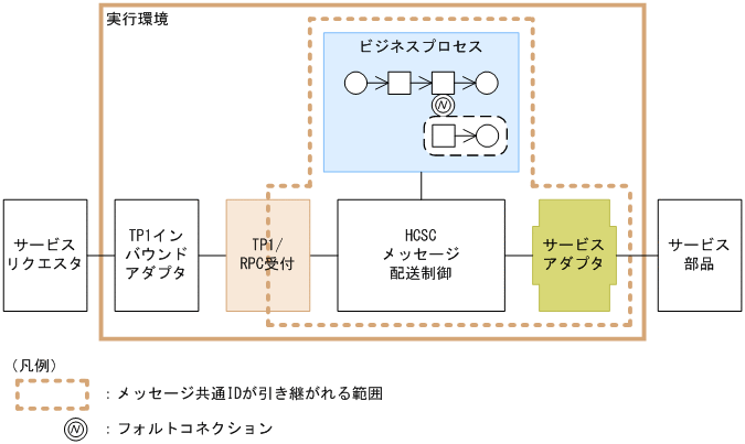 [図データ]