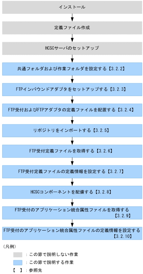 [図データ]