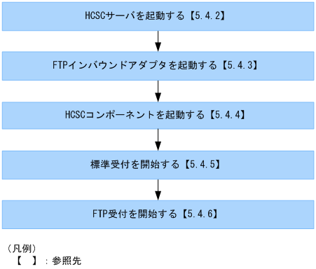 [図データ]