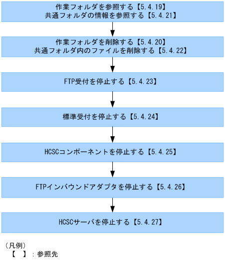 [図データ]