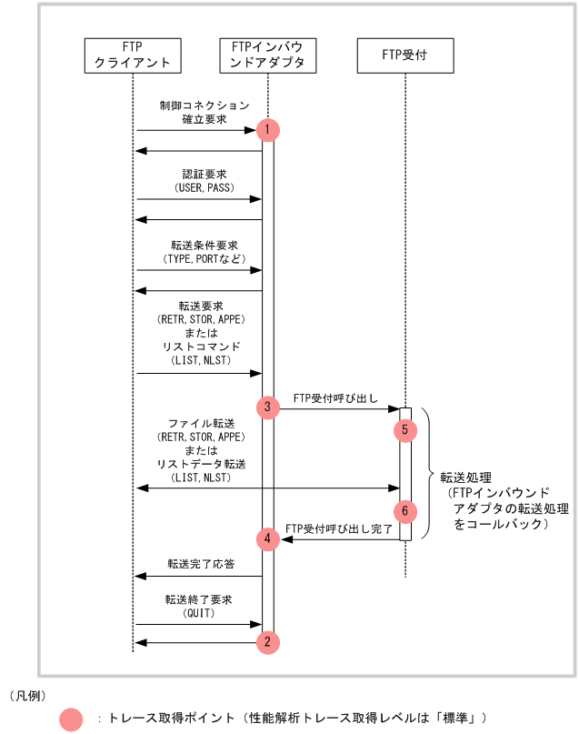 [図データ]