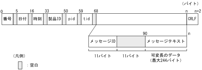 [図データ]