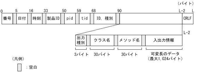 [図データ]