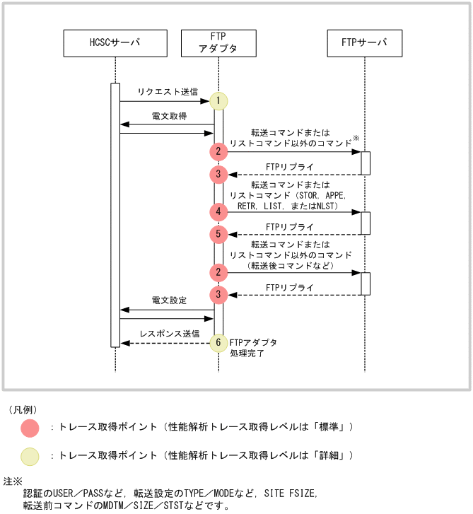 [図データ]