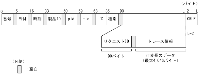 [図データ]