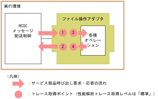 [図データ]