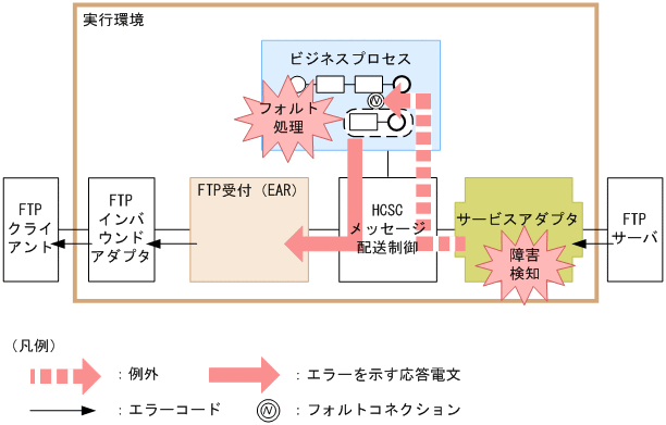 [図データ]