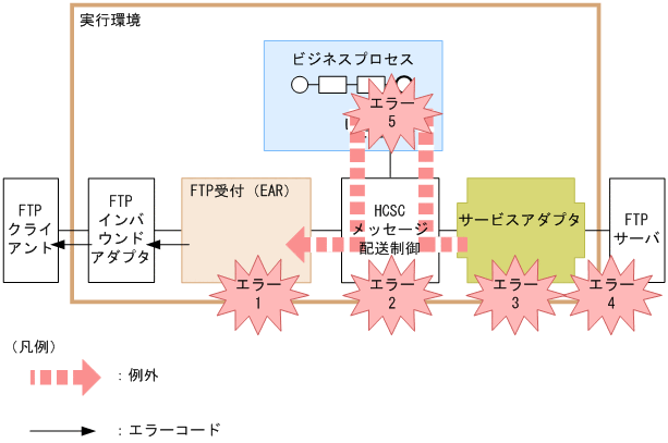 [図データ]