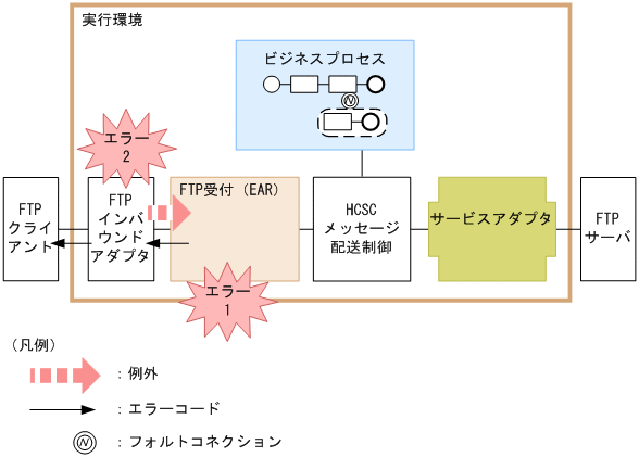 [図データ]