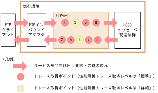 [図データ]