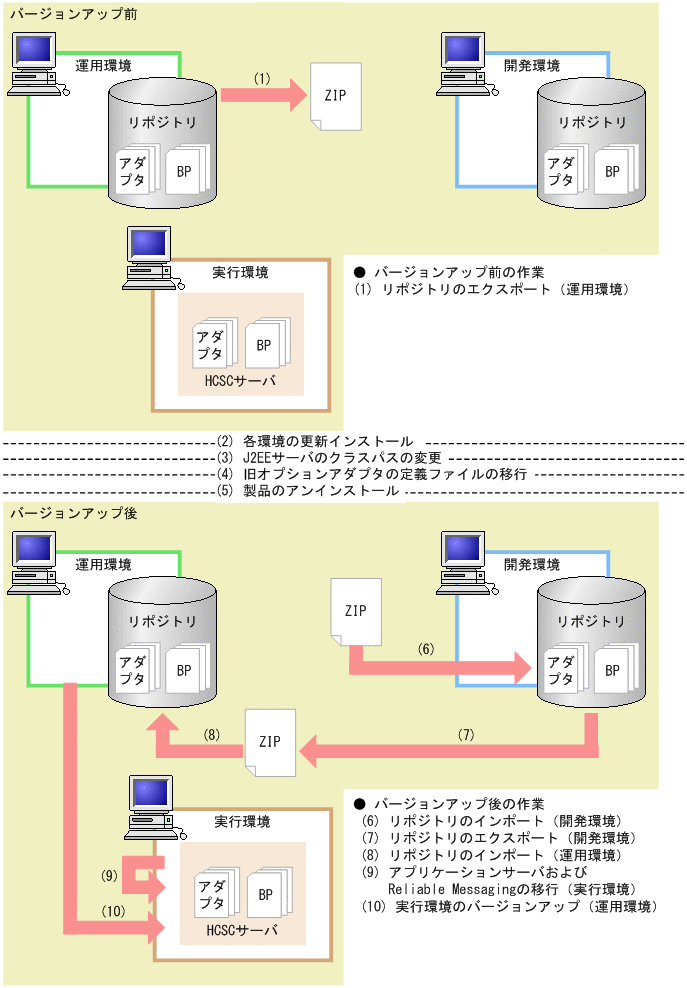 [図データ]