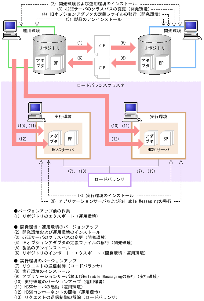 [図データ]