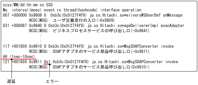 [図データ]