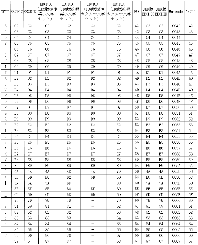 [図データ]