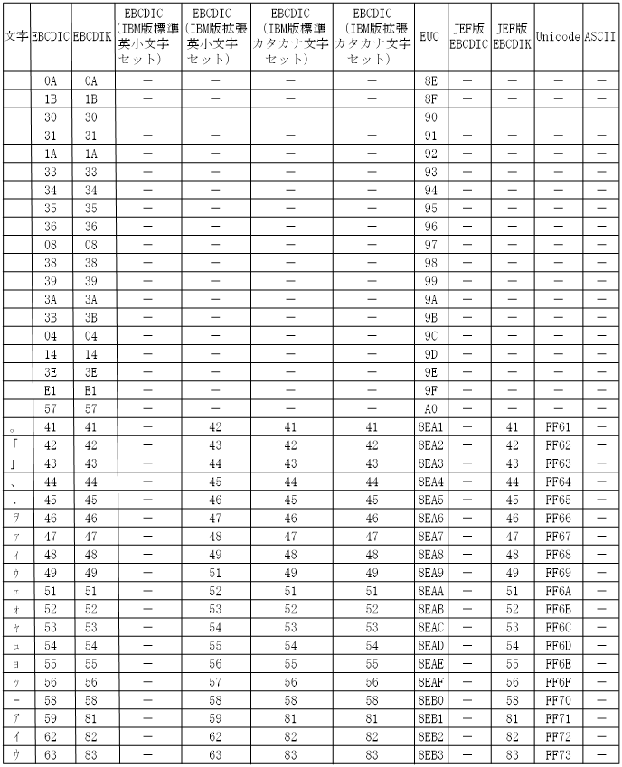 [図データ]