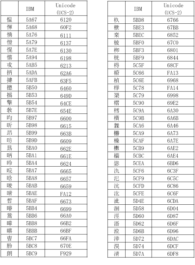 [図データ]