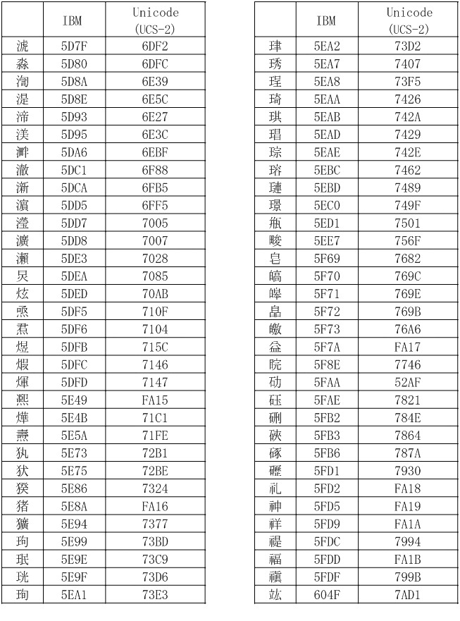 [図データ]