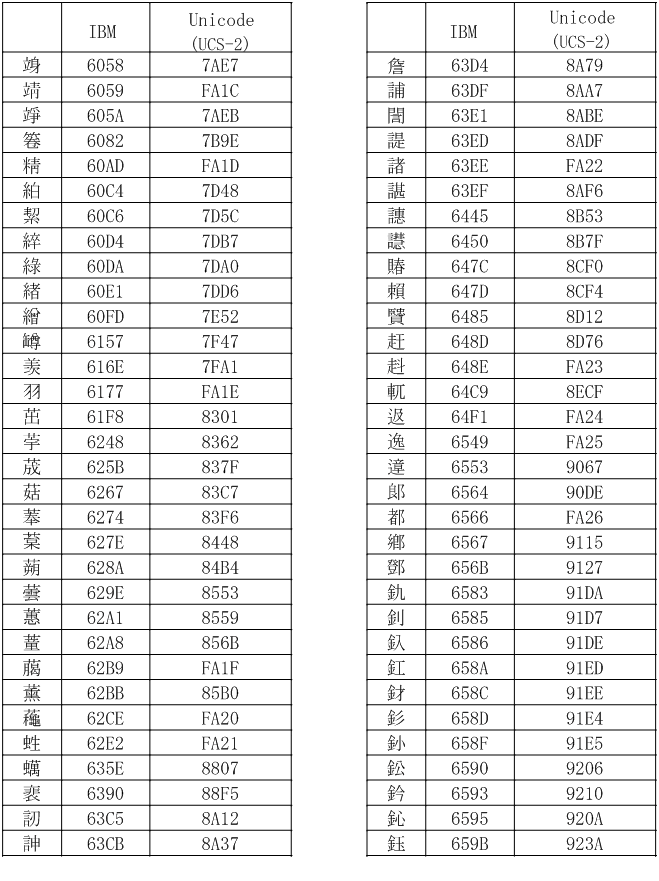 [図データ]