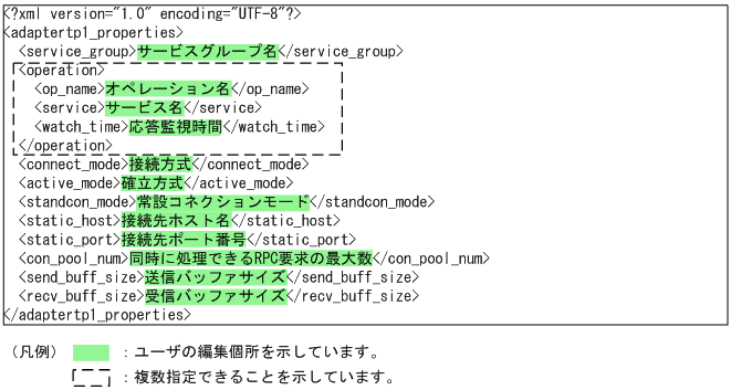 [図データ]