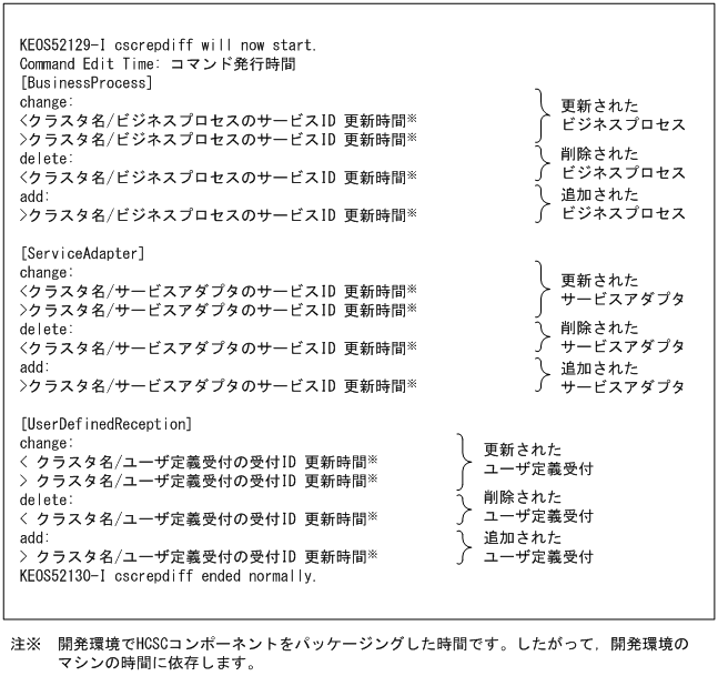 [図データ]