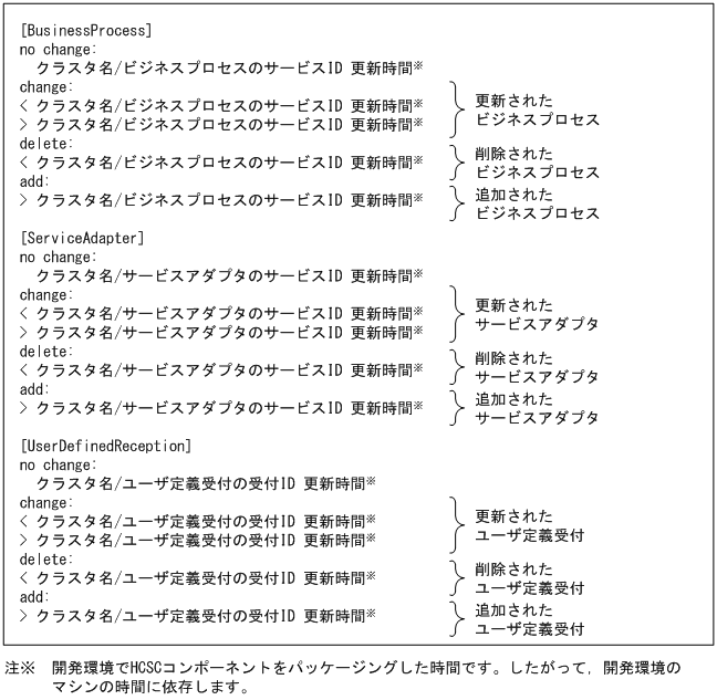 [図データ]