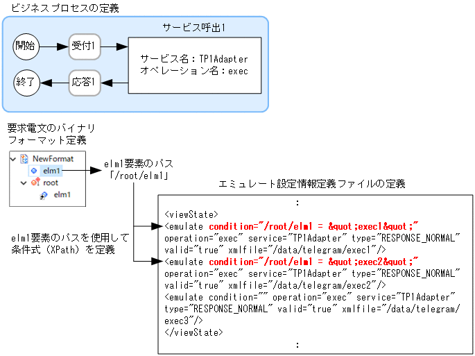 [図データ]