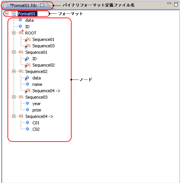 [図データ]