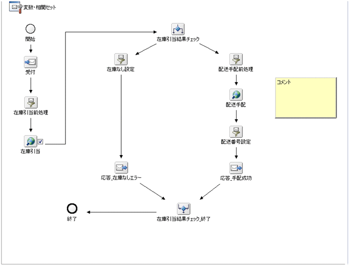 [図データ]