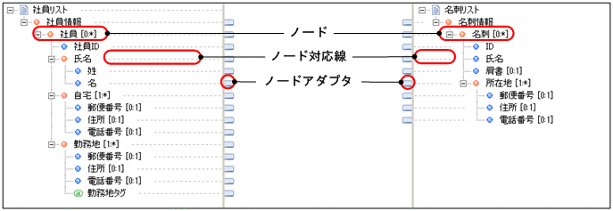 [図データ]