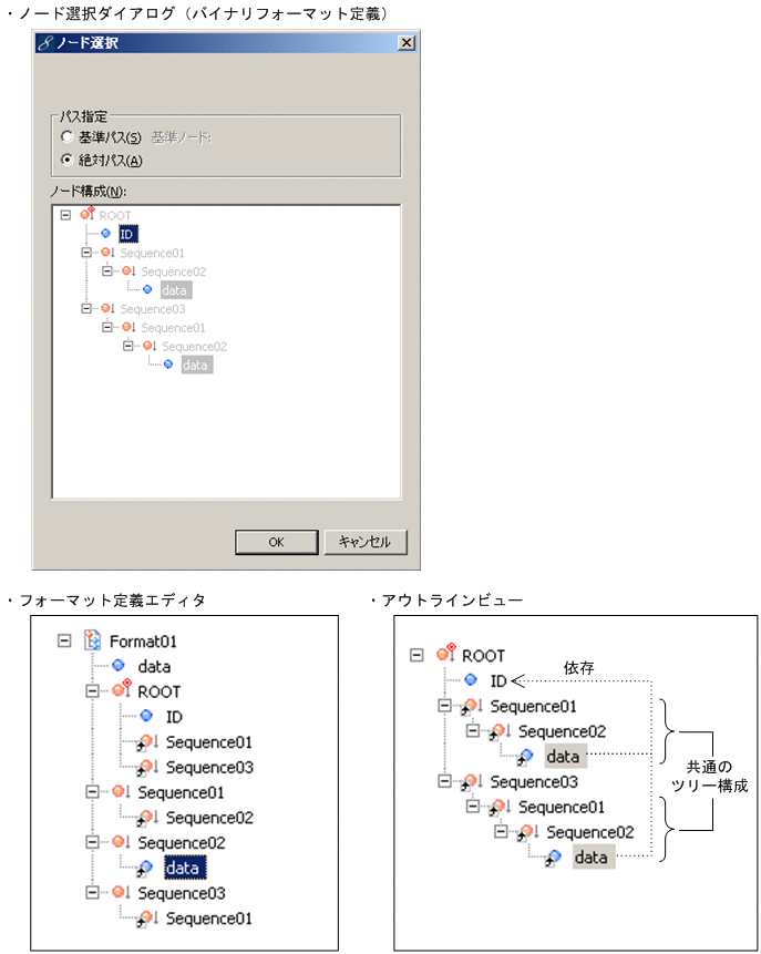 [図データ]