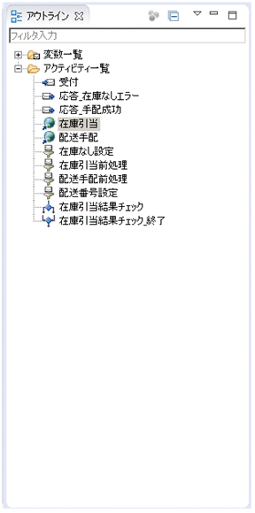 [図データ]