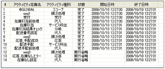 [図データ]